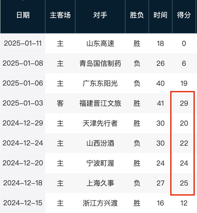 对手顽强的